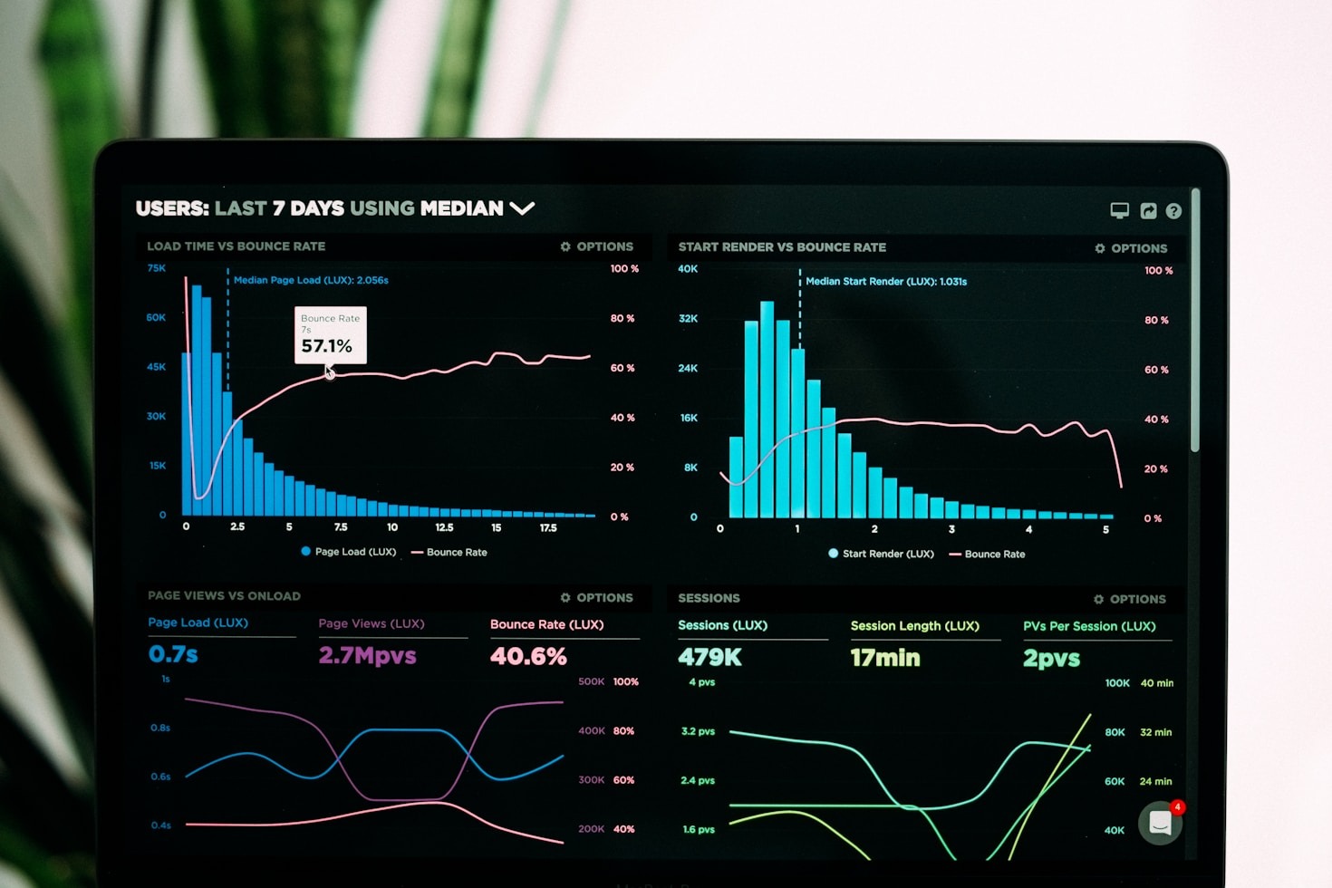 The Benefits of Centralizing Your Form Creation